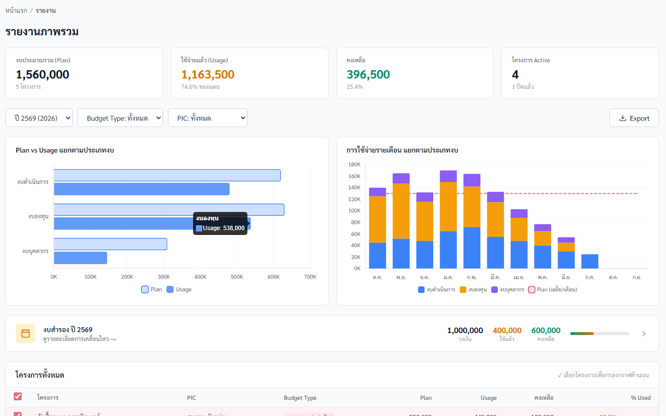 Digital Transformation